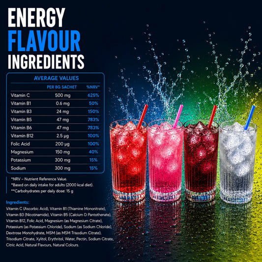 Mixed Pack Electrolyte Sachets